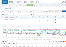 IoT 모니터링