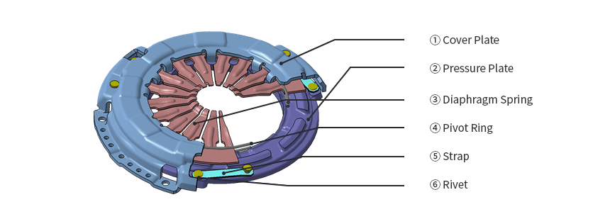 Clutch Cover Assembly