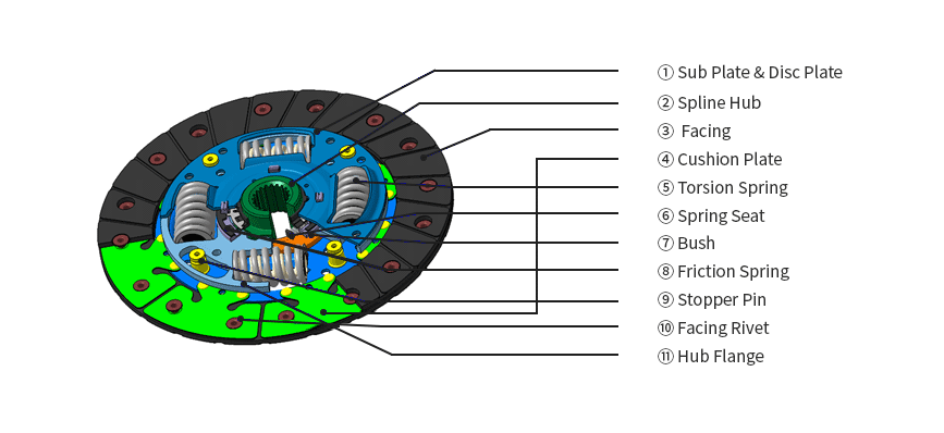 Clutch Disc Assembly (Pre-Damper)