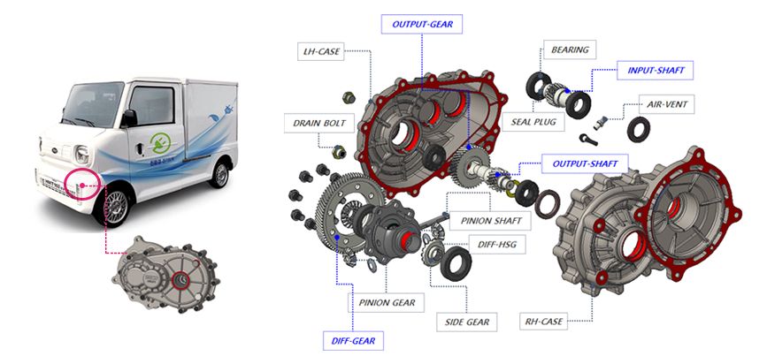 Reduction Gearbox (감속기)