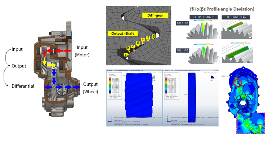 Design-Reduction Gearbox (감속기 설계)